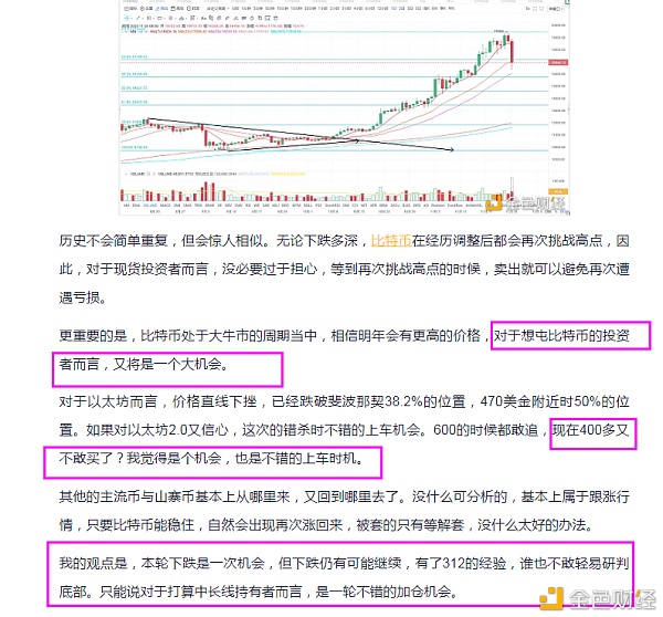 徐文杰：11.30比特币以太坊市场反击1