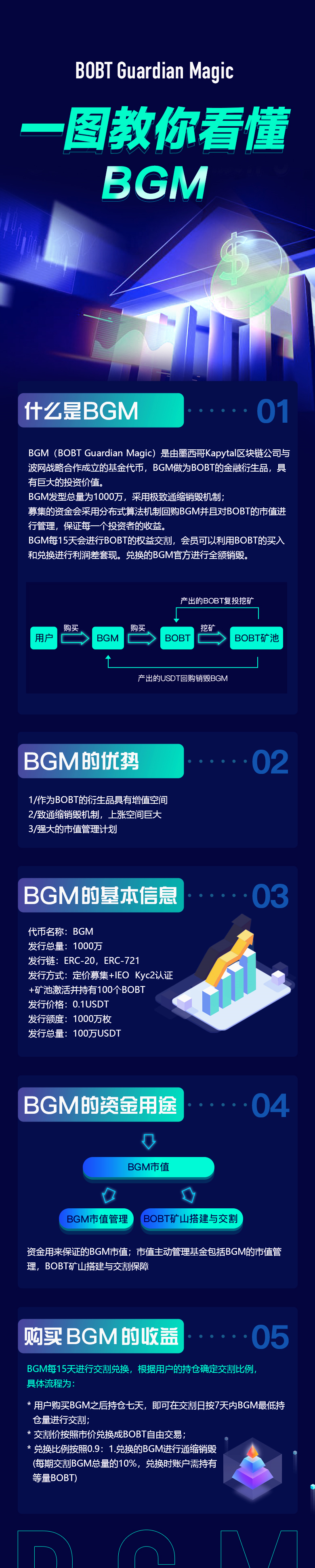 BGM：为矿业提供金融支持