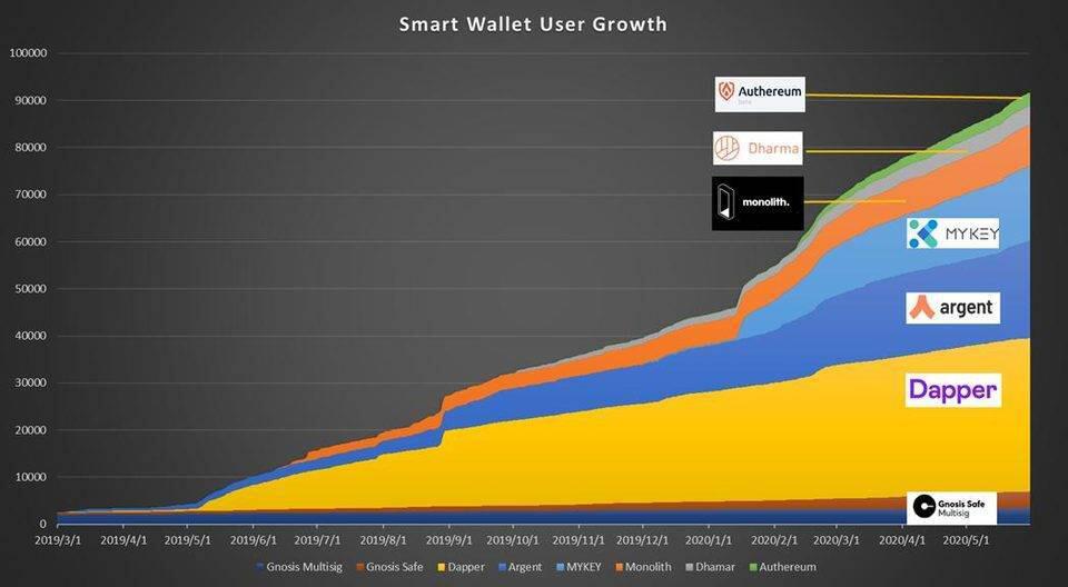 vitalik的eip-2938将给以太坊带来什么变化？1