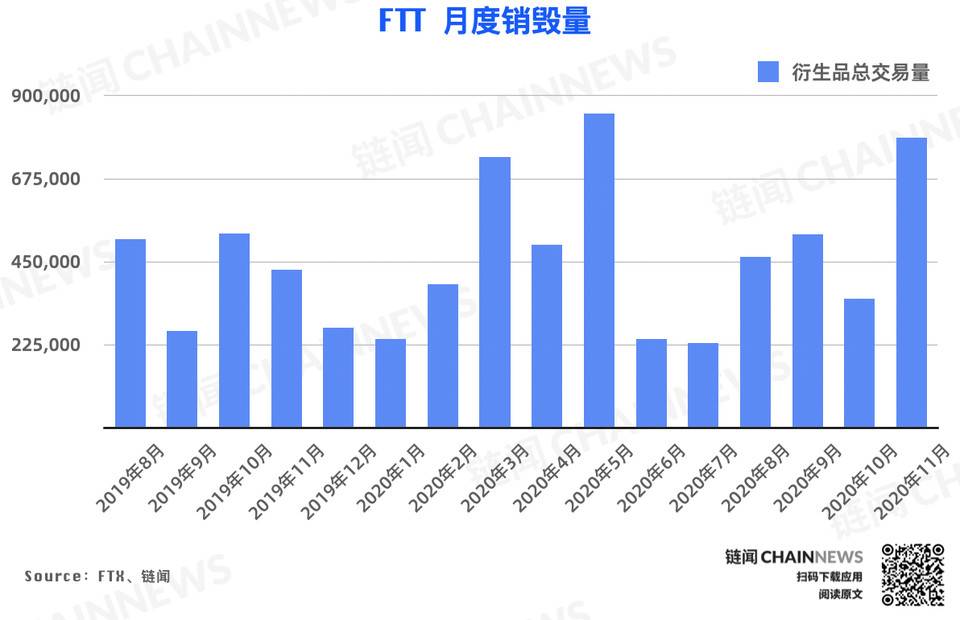 后平台时代，FTX如何授权FTT？3