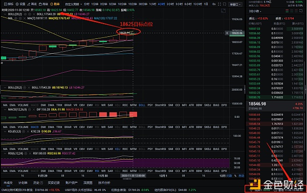 完美收获11-30个薄饼：超过695分获得利润1