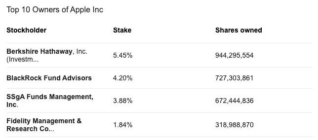 比特币:对散户投资者来说是灰度级的吗?3 比特币:对散户投资者来说是灰度级的吗?3