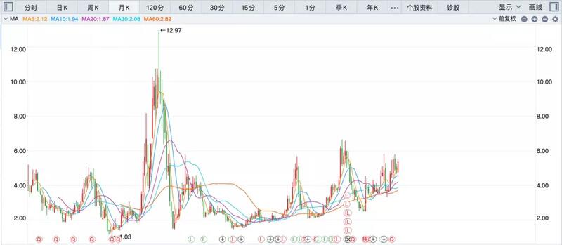 比特币:对散户投资者来说是灰度级的吗?4 比特币:对散户投资者来说是灰度级的吗?4