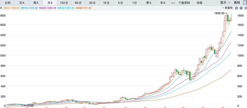 比特币:对散户投资者来说是灰度级的吗?5 比特币:对散户投资者来说是灰度级的吗?5