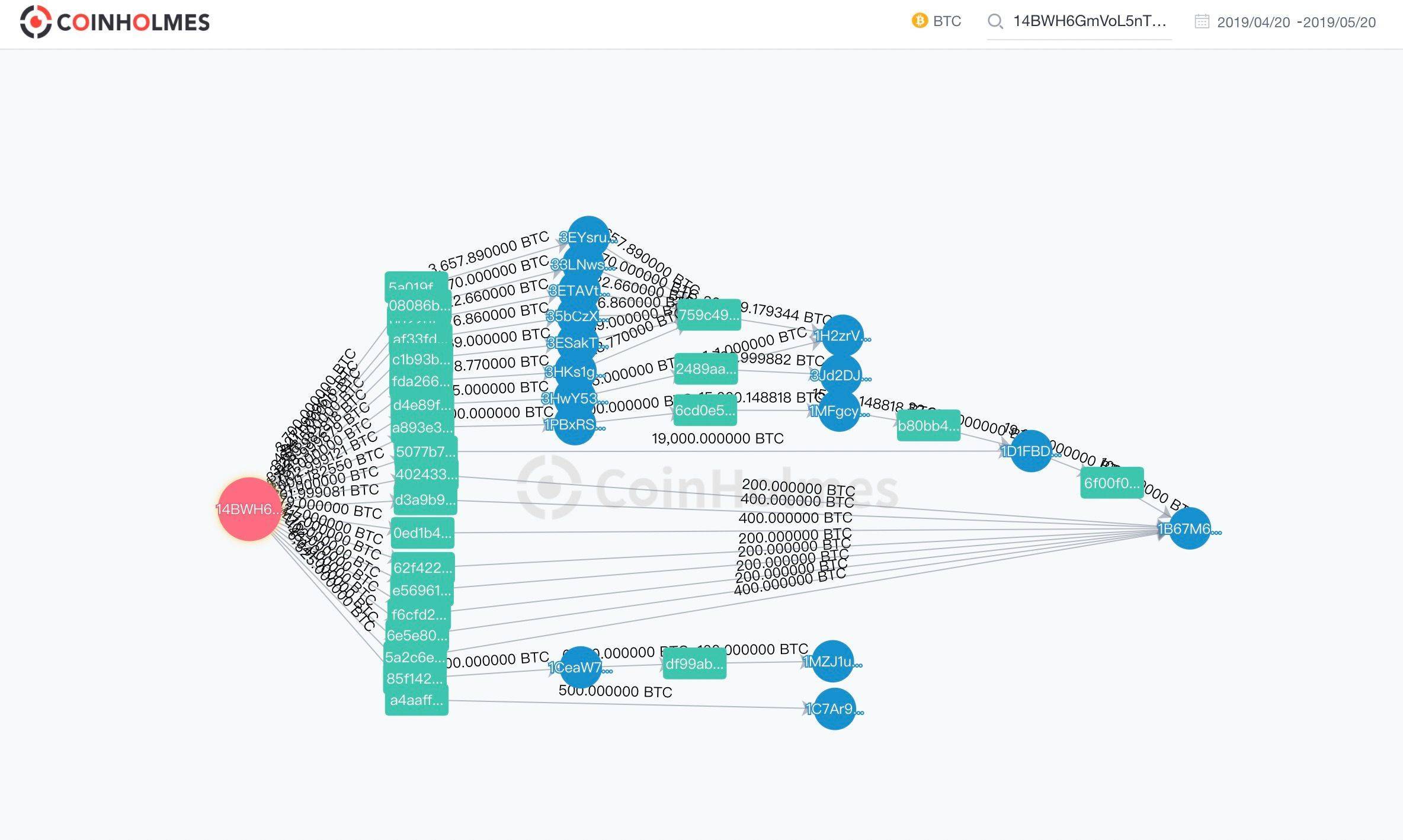 普莱斯托克的新瓶装旧酒欺骗了100亿场外交易，使其成为获取黄金的重要途径1