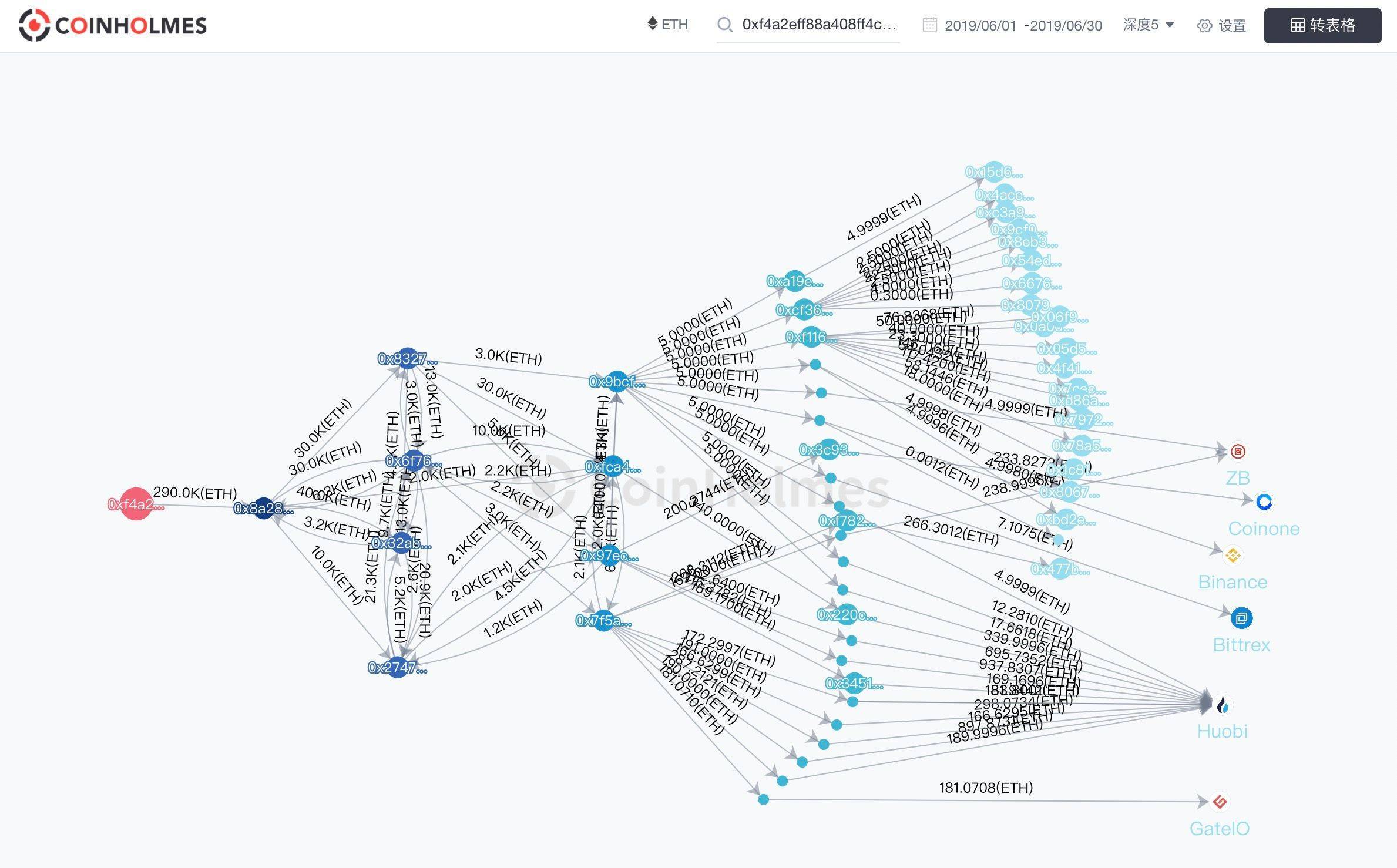 普莱斯托克的新瓶装旧酒欺骗了100亿场外交易，使其成为获取黄金的重要途径2