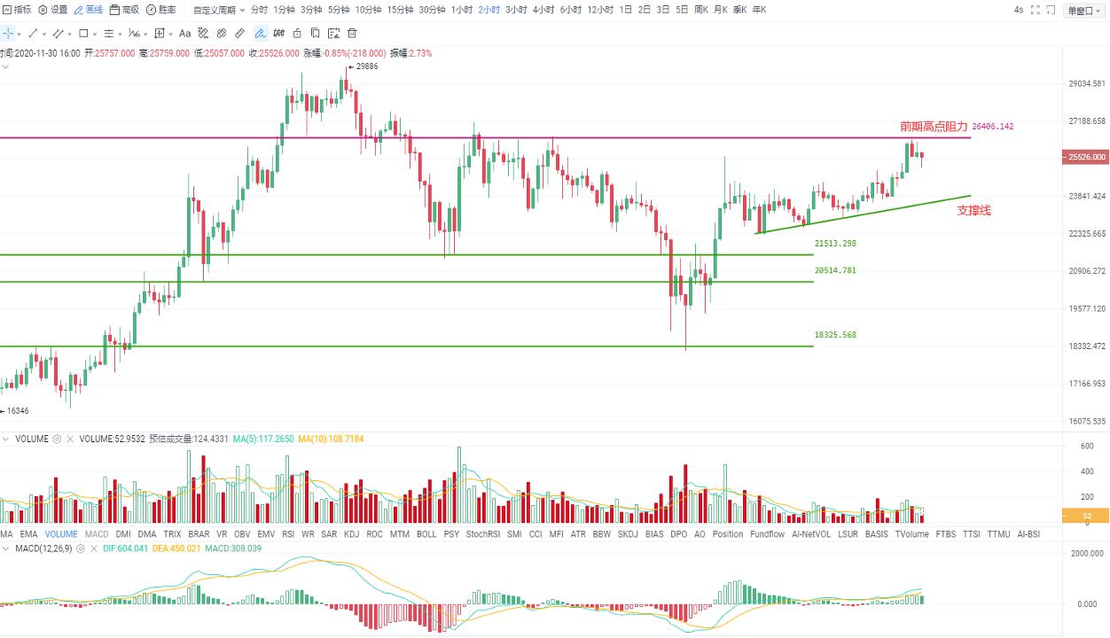 奥克斯投资研究：回升力度超预期，短期关注18900一线阻力位2