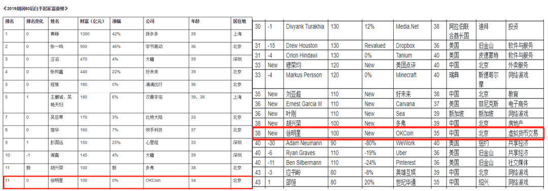 徐明星被调查后首发声称清白 OKEx暂停提币已超一月6
