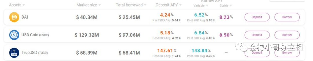 瑞波币空投是瑞波接连大涨的“元凶”| AC今天喊的Truefi协议| 下午AMPL差价基本抹平2
