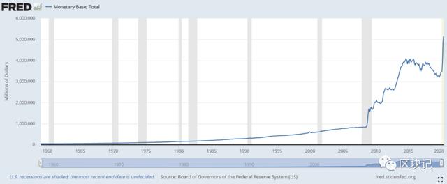 你能抓住比特币这个“庞氏骗局”带来的机会吗？