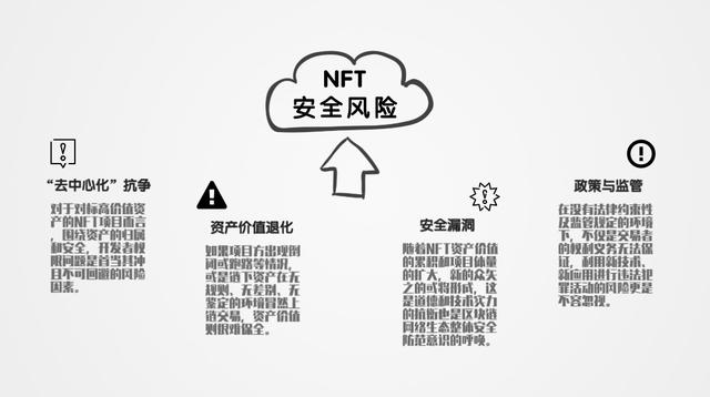 NFT价值机遇袭来，未雨绸缪铸安全7