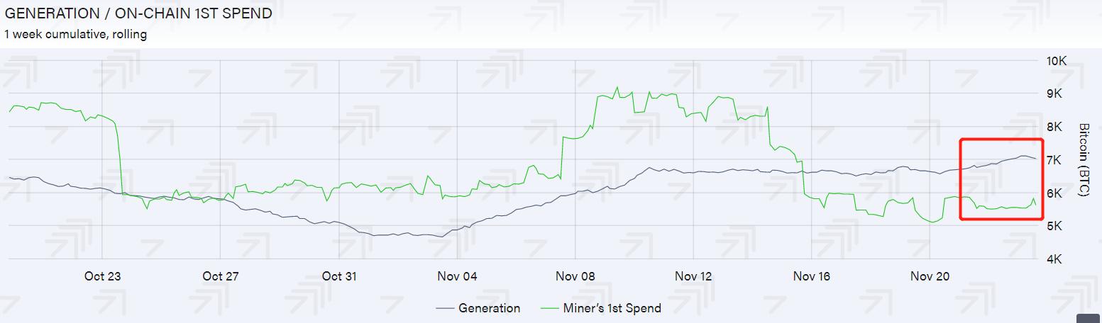 每日行情解读 | BTC多项指标看涨；以太坊将维持强势1