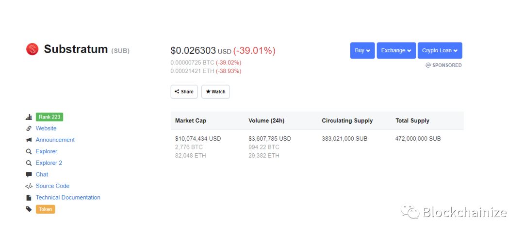 币安即将下架的五个币种现在怎么样了19 币安即将下架的五个币种现在怎么样了19