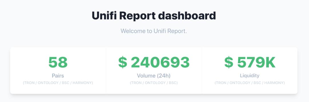 共识投资快报：解析币安本期「新币挖矿」项目｜Unifi3