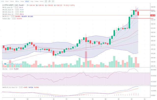 比特币以太坊小幅回落，关注下方支撑破位情况1