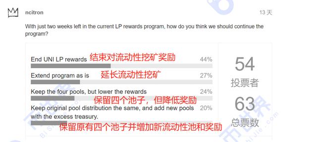 BTC开启震荡模式UNI的四大流动性池会不会成为市场的抛压?4 BTC开启震荡模式UNI的四大流动性池会不会成为市场的抛压?4