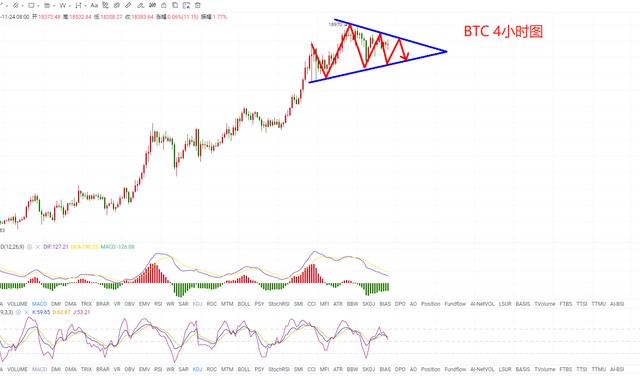 比特财经网多多：11.24比特币行情分析及操作策略