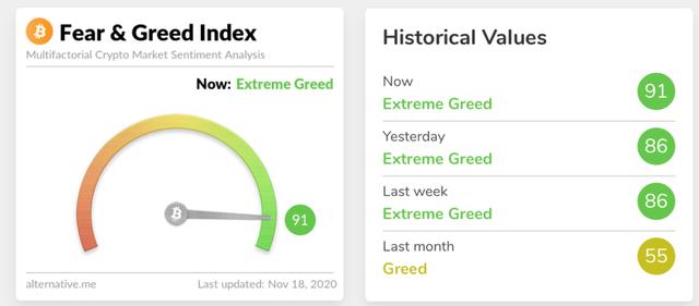 30分钟全网爆仓逾9000万美元，空头损失惨重！比特币突破18000美元，创近三年新高3