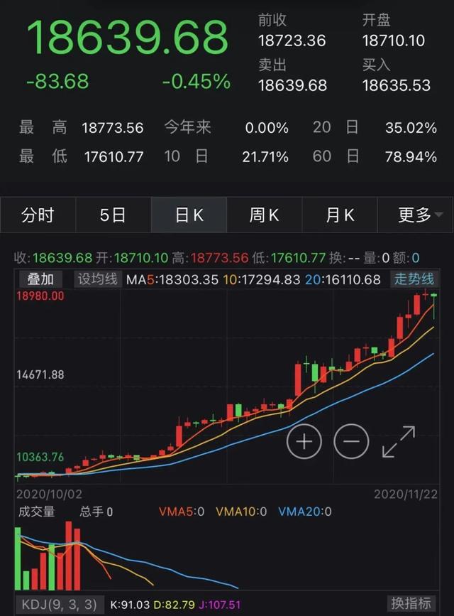 美国确诊破1200万,特朗普却在G20峰会上早退去打高尔夫球!比特币深夜巨震,一度暴跌1000美元2 美国确诊破1200万,特朗普却在G20峰会上早退去打高尔夫球!比特币深夜巨震,一度暴跌1000美元2