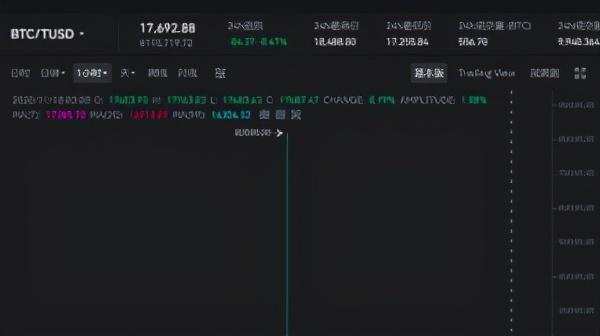币安疑似出现Bug BTC短时最高价达到82000美元 币安疑似出现Bug BTC短时最高价达到82000美元