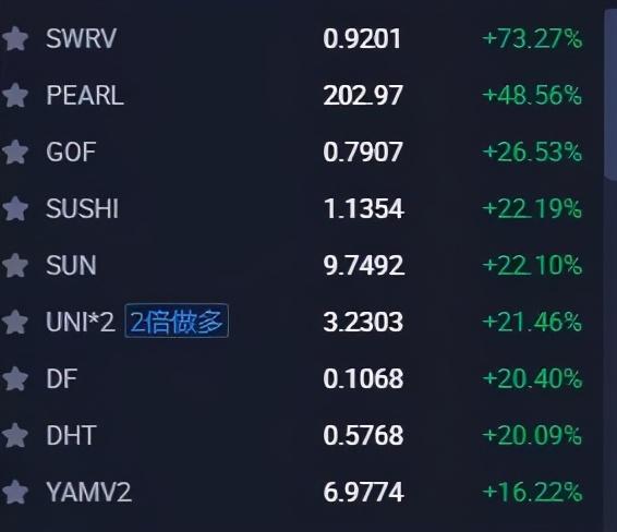 多项数据显示,短期的回调一触即发1 多项数据显示,短期的回调一触即发1
