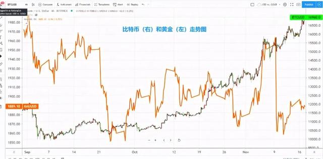 比特币破18000美元，年内涨幅154%，投资者还能进场吗？1