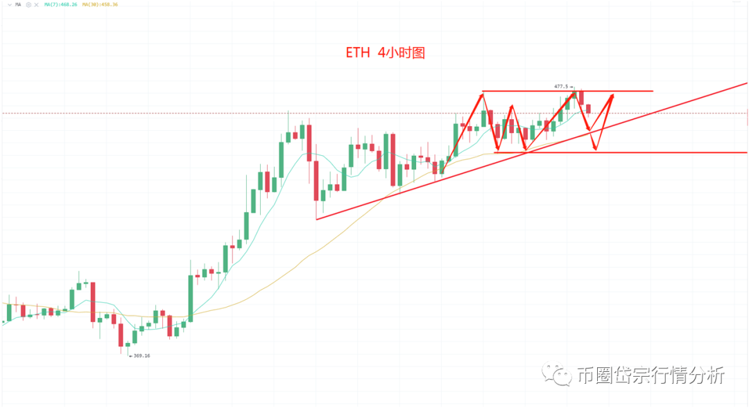 比特币涨完   开始回调了1