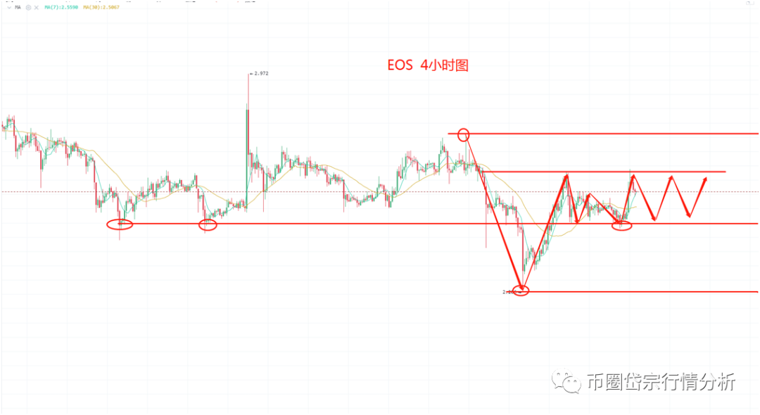 比特币涨完   开始回调了5