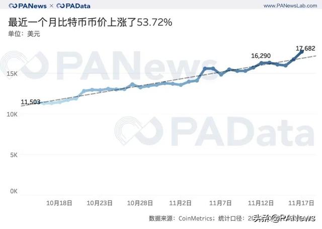 BTC连创新高背后:现货大单交易超期货,币安和火币存量流失2 BTC连创新高背后:现货大单交易超期货,币安和火币存量流失2