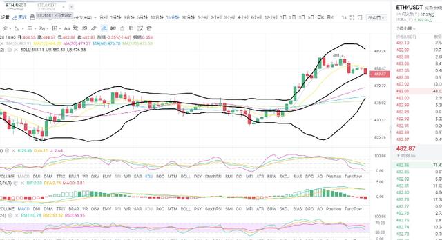 浒灿谈币：11.20ETH午间简述