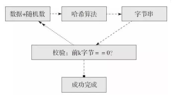 比特币挖矿收益是怎么计算的？