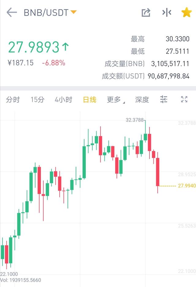 继OKEX之后,币安是否又遭遇危机?交易所监管该何去何从? 继OKEX之后,币安是否又遭遇危机?交易所监管该何去何从?