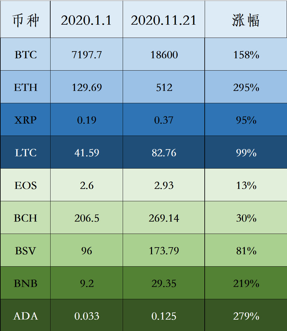 以太大涨，又是一个悲喜交加的夜晚
