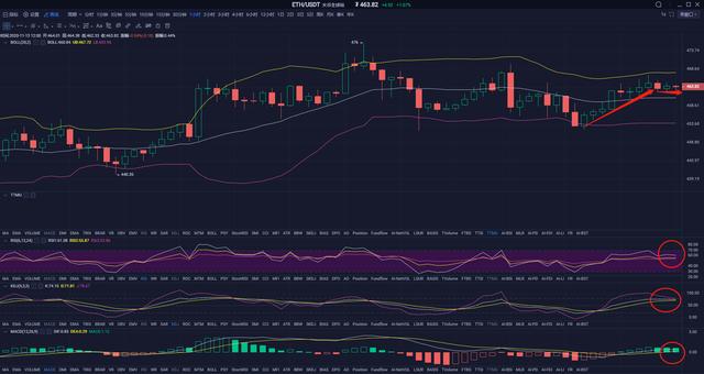 灰度助推BTC多头势不可挡，上方顶在哪？2
