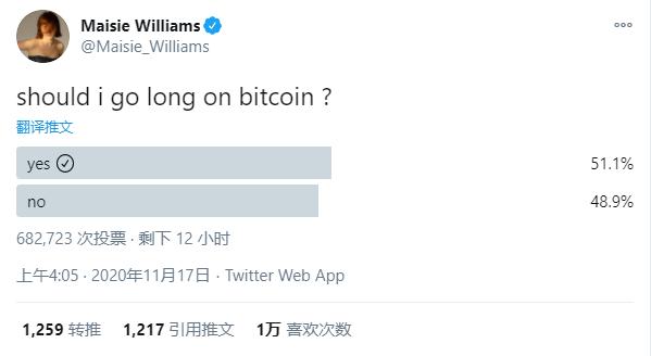 BTC再破16800刀，「权游」女主也想买了，你支持她吗？1