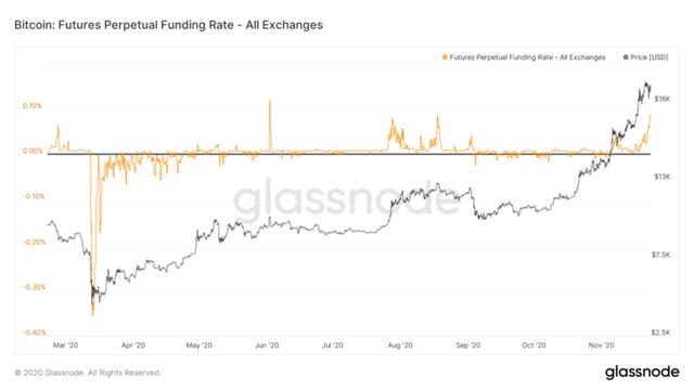 市场过热比特币波动剧烈 PayPal和Square几乎持有所有新开采的比特币
