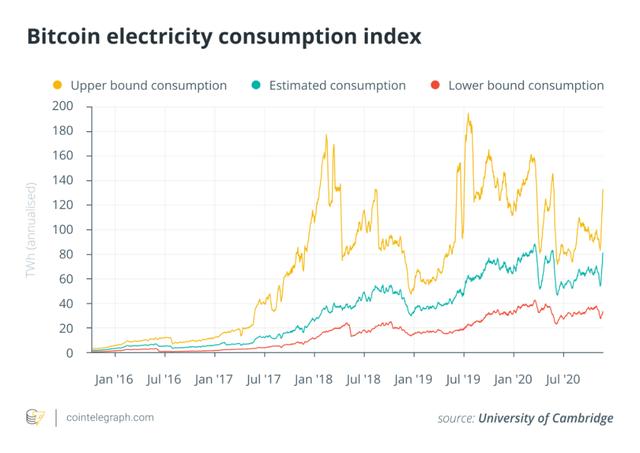 观点：未来五年比特币挖矿机构化是不可避免的趋势2
