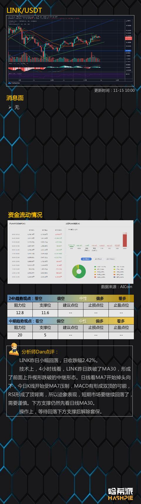 BCH分叉将至，小心行情异动6