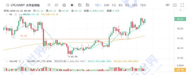 BTC开启震荡模式UNI的四大流动性池会不会成为市场的抛压?7 BTC开启震荡模式UNI的四大流动性池会不会成为市场的抛压?7