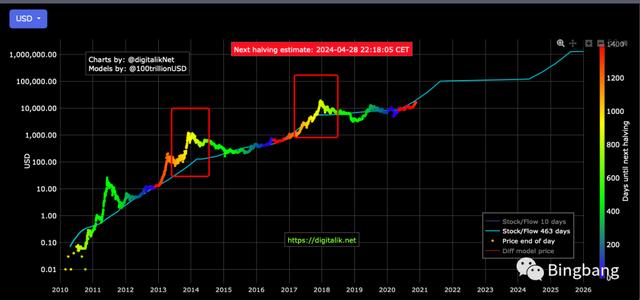 比特币暴涨给我带来的三点困惑2