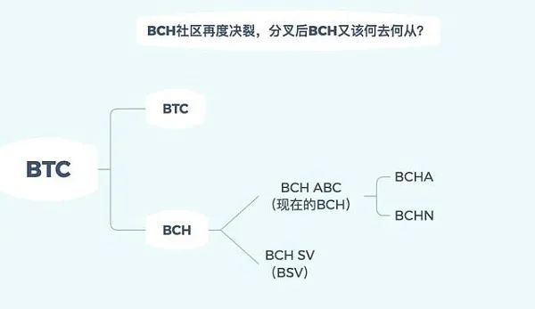 一文读懂BCH分叉的前世今生1