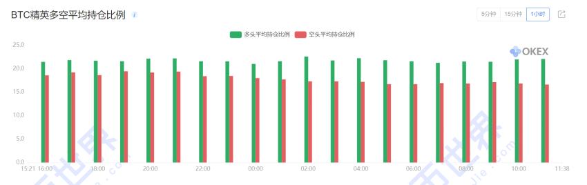 BTC开启震荡模式UNI的四大流动性池会不会成为市场的抛压?16 BTC开启震荡模式UNI的四大流动性池会不会成为市场的抛压?16