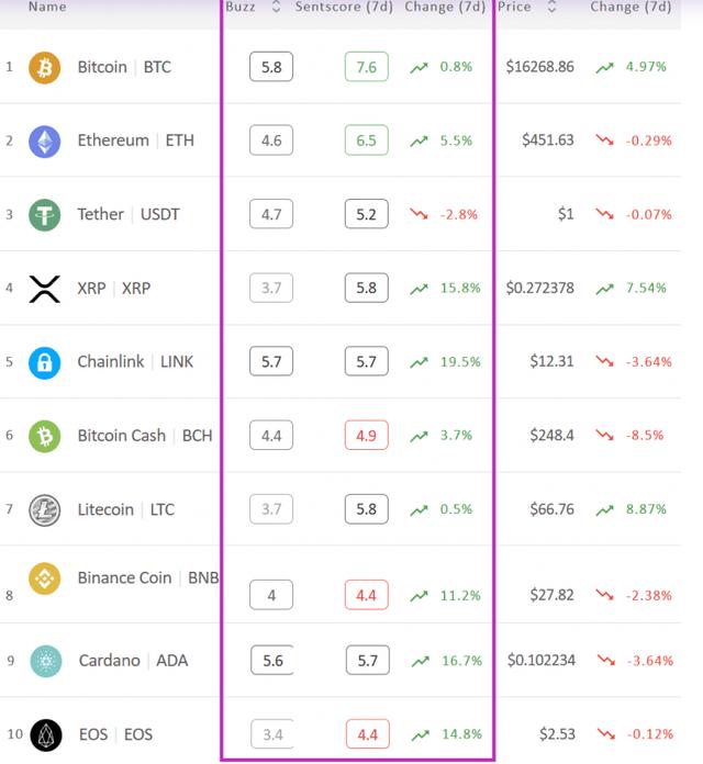加密市场情绪好转,比特币和Ethereum处于积极区域 加密市场情绪好转,比特币和Ethereum处于积极区域