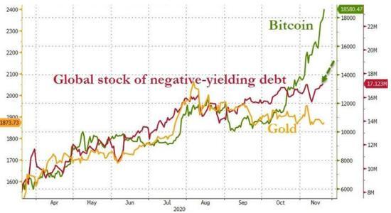 比特币的暴涨是必然还是意外？2