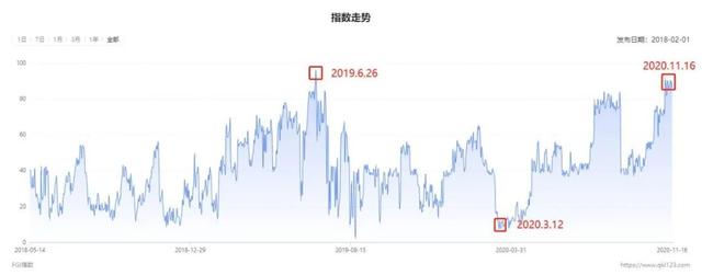 比特币攀新高 你贪婪了吗?4 比特币攀新高 你贪婪了吗?4
