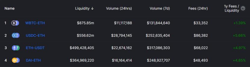 BTC开启震荡模式UNI的四大流动性池会不会成为市场的抛压?2 BTC开启震荡模式UNI的四大流动性池会不会成为市场的抛压?2