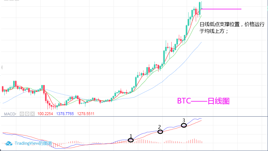 淘金天尊:11月25日,BTC,ETH行情分析及操作策略 淘金天尊:11月25日,BTC,ETH行情分析及操作策略