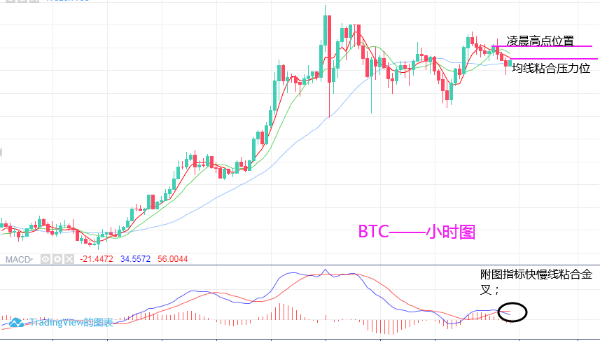 淘金天尊:11月20日,BTC,ETH行情分析及操作策略 淘金天尊:11月20日,BTC,ETH行情分析及操作策略