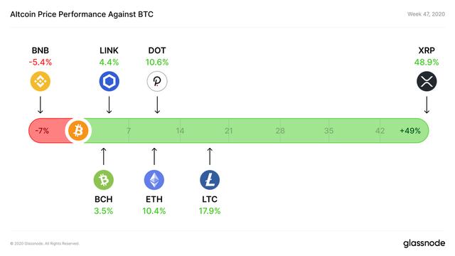 Glassnode：中心化交易所BTC余额持续下降？3