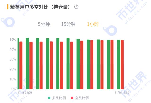 BTC开启震荡模式UNI的四大流动性池会不会成为市场的抛压?18 BTC开启震荡模式UNI的四大流动性池会不会成为市场的抛压?18